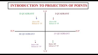 AN INTRODUCTION TO PROJECTION OF POINTS  ENGINEERING GRAPHICS  UNIT II  EG  ENGLISH [upl. by Luciana]