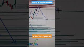 BITCOIN Ha Tomado la Liquidez de los 66500 Ahora Toca Corregir 📉 [upl. by Jaella]