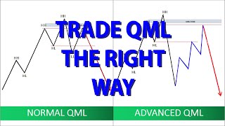 QML Strategy For Quasimodo Trading As A Smart Money Concept Trader [upl. by Maurita670]