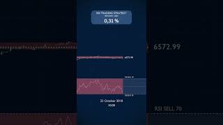 03 Profit Trading JUST the RSI in October 2018 [upl. by Dory881]