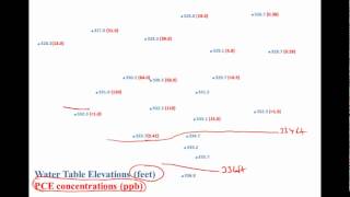 Groundwater Flow and Contamination [upl. by Namar]