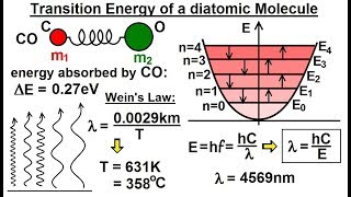 Physics  Ch 66 Ch 4 Quantum Mechanics Schrodinger Eqn 43 of 92 What is Transition Energy [upl. by Airtened]