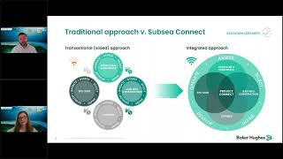 SSC TV 2020  A step change in project economics for subsea tiebacks [upl. by Evangeline]