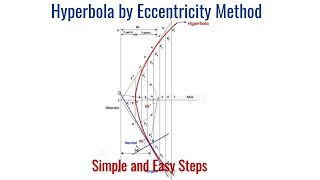 Hyperbola  Problem 1  Eccentricity Method  Engineering Graphics  Anna University [upl. by Wira187]