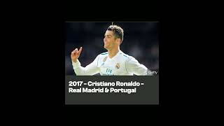 Ballon dor winners from 20082023Ballon dorwinnerslikesubscribe [upl. by Moule]