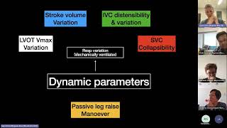 Echo Assessment to Guide Fluid Therapy [upl. by Ttereve]