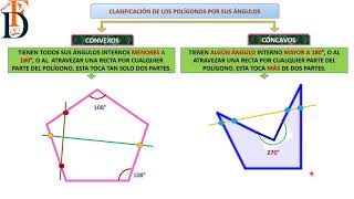 POLÍGONOS CÓNCAVOS Y CONVEXOS Y SUMATORIA DE ÁNGULOS INTERNOS [upl. by Kilan]