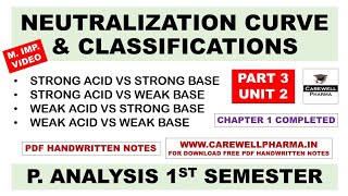 Neutralization Curves  Classification of Acid Base Titration  Part 3 U 2  Pharmaceutical Analysis [upl. by Fesuy]