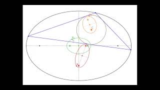 Poncelet Triangles with Circular Caustic The loci of X3 X5 and X8 [upl. by Casabonne834]