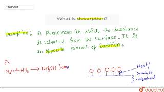 What is desorption [upl. by Esinart424]