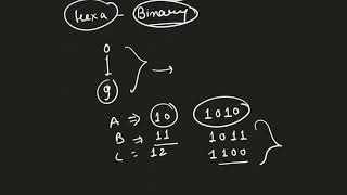 hexadecimal to octal conversion octal hexadecimal digitalelectronics jaisiyaram [upl. by Theona]