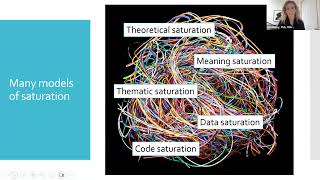 Saturation in Qualitative Methods Considerations for Implementation Research [upl. by Elli476]