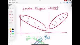 Concept of Scatter Diagram For O Level [upl. by Francesco]