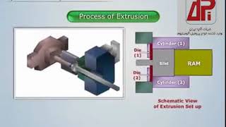 Animation of aluminium extrusion process [upl. by Lunetta226]