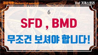 Raf기계스토리 일반기계기사 필기  재료역학6  SFDBMD 선도 해석 quot공학자거나 공학을 공부하시는 분들이라면 꼭 한번쯤 보시길 추천드립니다quot [upl. by Rehc722]