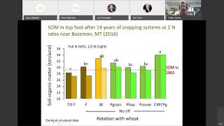 MSU Soil Fertility Winter Series Sustainable Nutrient Management [upl. by Hsitirb]