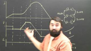 Distance position to Velocity Time Graph Physics Help [upl. by Seaddon]