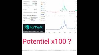 IoTeX YOTX blockchain qui permet de connecter des appareils IoT [upl. by Drawd911]