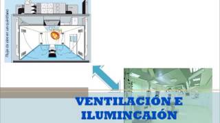 Características físicas de sala de quirófano [upl. by Erie]