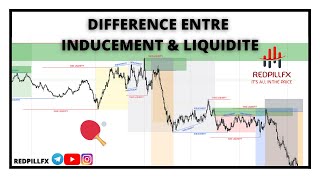 Lire La Liquidité Comme un Pro  v2 [upl. by Yrotciv338]