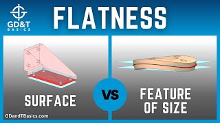 Flatness  Surface vs Feature of Size [upl. by Yonah]