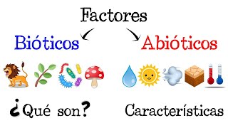 🐝 Factores Bióticos y Abióticos de los Ecosistemas 🌿 Fácil y Rápido  BIOLOGÍA [upl. by Melosa]