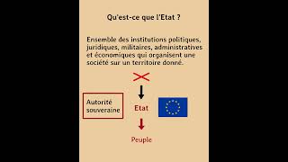 Questce que lEtat  Philosophie politique [upl. by Elihu]