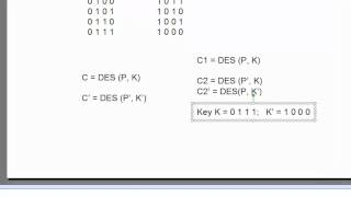 DES Bitwise Complement Chosen Plaintext Attack [upl. by Ion]