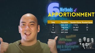 Methods of Apportionment [upl. by Notse958]