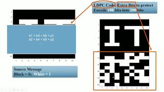 ISIT 2021 Student Video Contest  Iterative Decoding of LDPC Codes amp Channel Polarization [upl. by Alliw]