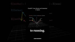 ChatGPT How Words Are Embedded in Space ai machinelearning codemonarch [upl. by Ludba]