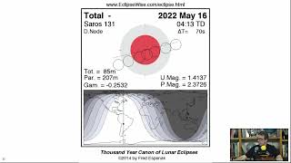 Finsternisse 2022 [upl. by Adraynek485]