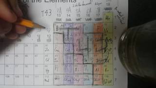 The T43 Method Remembering Polyatomic Ions [upl. by Llenyr]