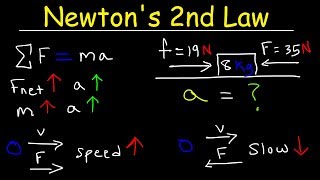 Newtons Second Law of Motion  Force Mass amp Acceleration [upl. by Lark]