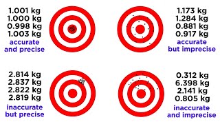 Accuracy and Precision for Data Collection [upl. by Anerul]