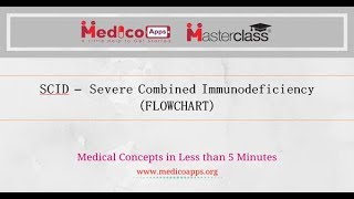 SCID Severe Combined Immunodeficiency disorder [upl. by Neih]