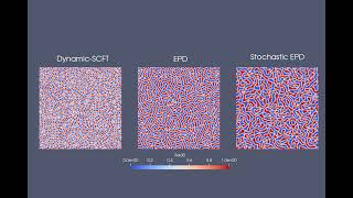 Binary Spinodal Decomposition [upl. by Assirec]