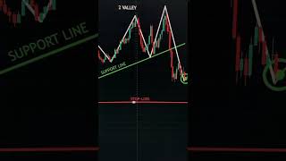 Shear Market trendsshorts [upl. by Pattin]