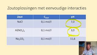 pH van oplossingen van zouten [upl. by Eimareg681]