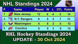 NHL Standings 2024  last update 30102024  NHL Hockey Standings amp Rankings 202425 [upl. by Atinna]