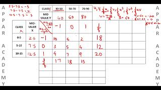 Coefficient of Correlation for Bivariate Frequency Distributions [upl. by Lyrej]