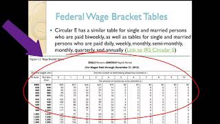 Calculating Federal Income Tax Withholding [upl. by Sherburn]