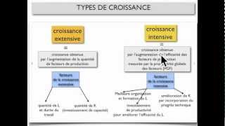 CROISSANCE ECONOMIQUE 2 [upl. by Arahat]