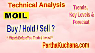 MOIL Limited Technical Analysis Price Trends Support amp Resistance Levels Stock Review [upl. by Jeconiah]