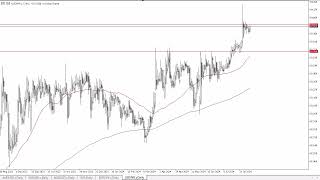 USDINR Forecast August 16 2024 [upl. by Bucky]