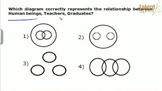 Venn Diagram  Basic Example  Reasoning Ability  TalentSprint Aptitude Prep [upl. by Liebman54]