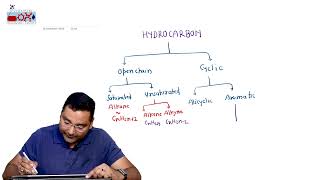 Lecture1 Introduction of hydrocarbon Alkane JEE amp NEET [upl. by Ad]