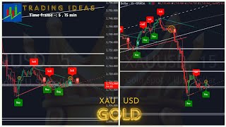 Gold Live Signals  XAUUSD TIME FRAME 5 Minute M5  Best Forex Strategy Almost No Risk [upl. by Akimal129]