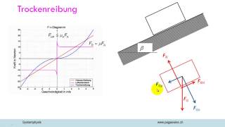 Gleit und Haftreibungskraft [upl. by Iams]