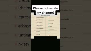 What are Neurotransmitters shorts medical health physiology [upl. by Mafala]